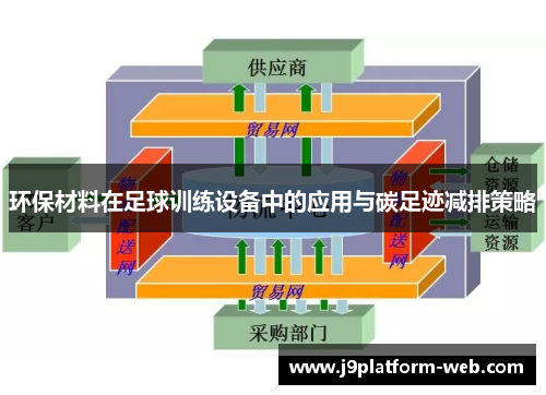 环保材料在足球训练设备中的应用与碳足迹减排策略